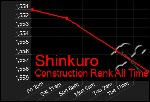 Total Graph of Shinkuro