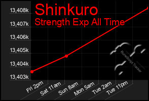 Total Graph of Shinkuro