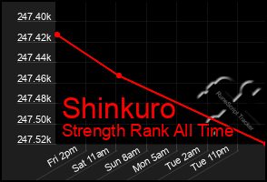 Total Graph of Shinkuro