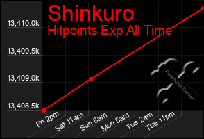 Total Graph of Shinkuro