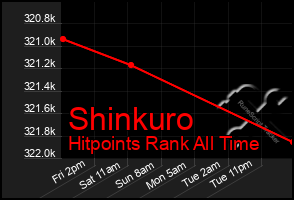 Total Graph of Shinkuro