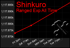 Total Graph of Shinkuro