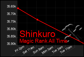 Total Graph of Shinkuro