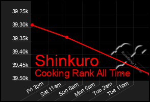 Total Graph of Shinkuro