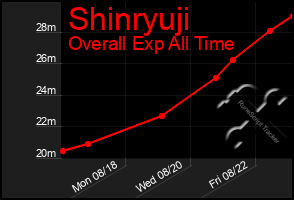 Total Graph of Shinryuji