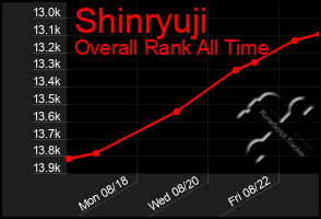 Total Graph of Shinryuji