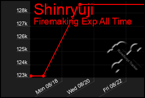 Total Graph of Shinryuji