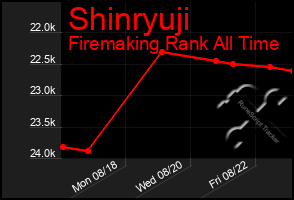 Total Graph of Shinryuji