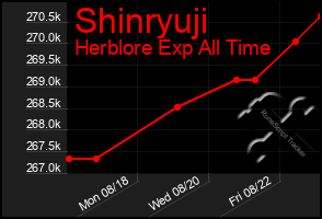 Total Graph of Shinryuji