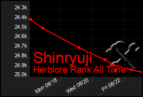 Total Graph of Shinryuji