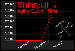 Total Graph of Shinryuji