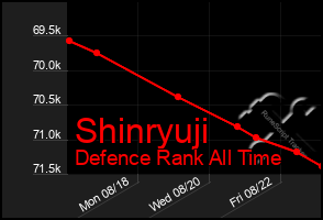 Total Graph of Shinryuji