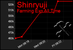 Total Graph of Shinryuji