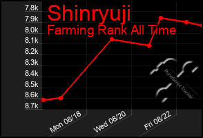 Total Graph of Shinryuji