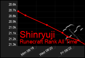 Total Graph of Shinryuji