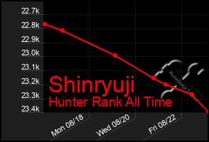 Total Graph of Shinryuji