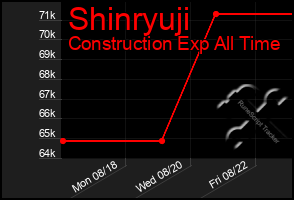 Total Graph of Shinryuji