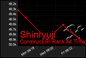 Total Graph of Shinryuji