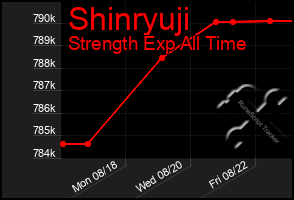 Total Graph of Shinryuji