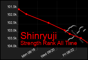 Total Graph of Shinryuji