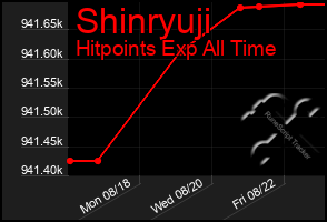 Total Graph of Shinryuji