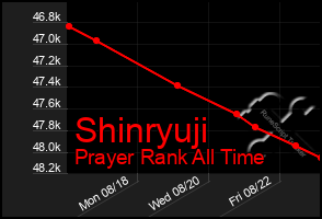 Total Graph of Shinryuji