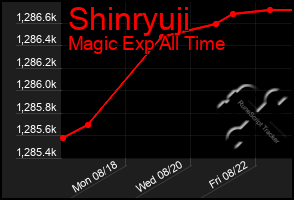 Total Graph of Shinryuji