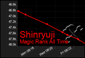 Total Graph of Shinryuji