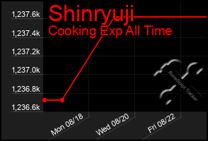 Total Graph of Shinryuji