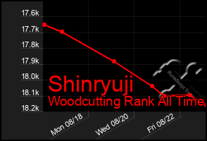 Total Graph of Shinryuji