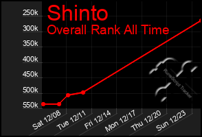 Total Graph of Shinto