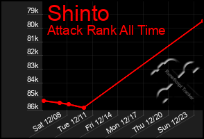 Total Graph of Shinto