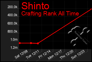 Total Graph of Shinto