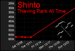 Total Graph of Shinto