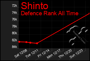 Total Graph of Shinto