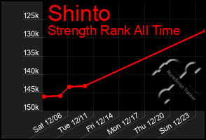 Total Graph of Shinto