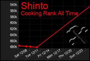 Total Graph of Shinto