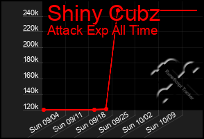 Total Graph of Shiny Cubz