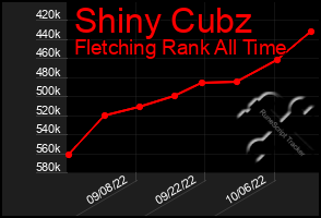 Total Graph of Shiny Cubz