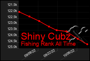 Total Graph of Shiny Cubz