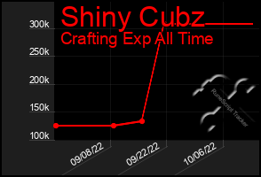 Total Graph of Shiny Cubz