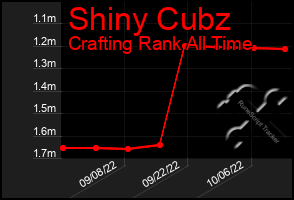 Total Graph of Shiny Cubz