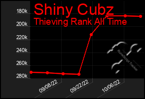 Total Graph of Shiny Cubz