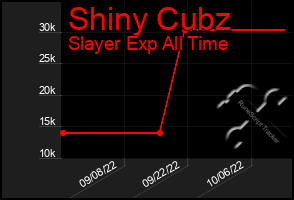 Total Graph of Shiny Cubz