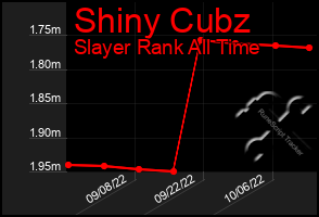 Total Graph of Shiny Cubz