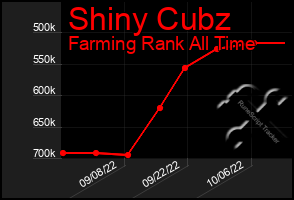 Total Graph of Shiny Cubz