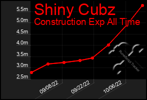 Total Graph of Shiny Cubz