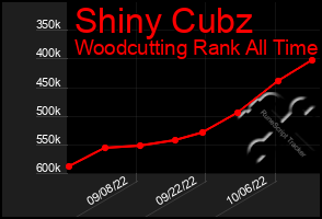 Total Graph of Shiny Cubz