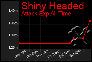 Total Graph of Shiny Headed