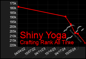 Total Graph of Shiny Yoga